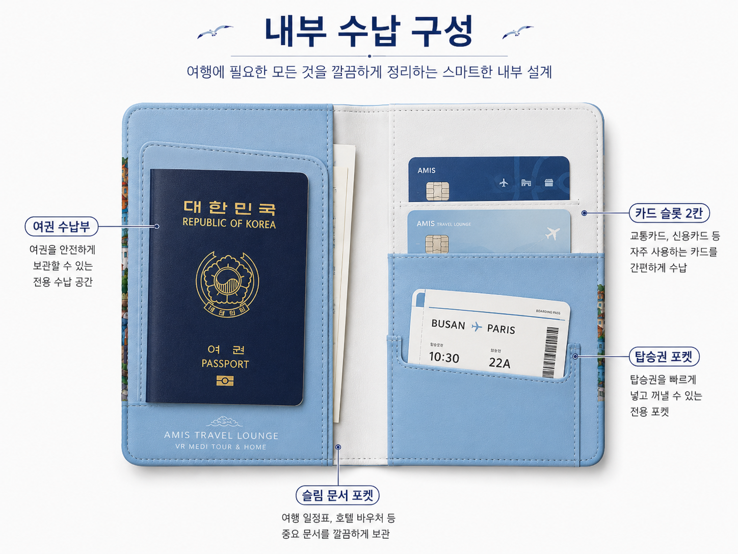 AMIS Busan Medi Passport Case inside storage layout